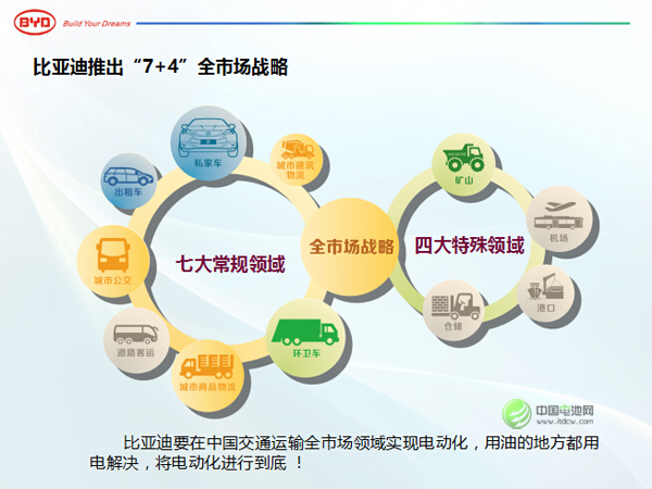 王杰:比亞迪前三季營(yíng)收484億 將加大動(dòng)力電池投資 王杰:比亞迪前三季營(yíng)收484億 將加大動(dòng)力電池投資
