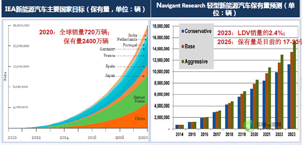 任美林：動力電池成為全球鋰電行業主要推動力量