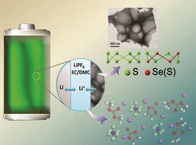 東南大學(xué)鋰硫二次電池研究獲重要突破（圖）