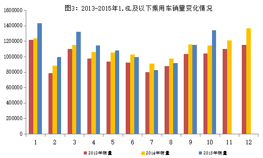10月新能源汽車產量突破5萬輛 傳統汽車進出口回落