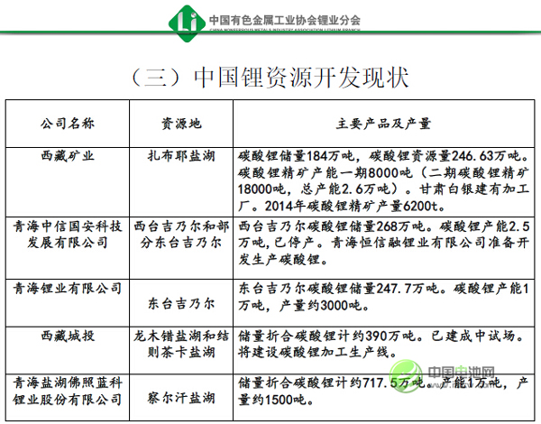 2015年第3屆中國(武漢)鋰電新能源產業高峰論壇 2015年第3屆中國(武漢)鋰電新能源產業高峰論壇