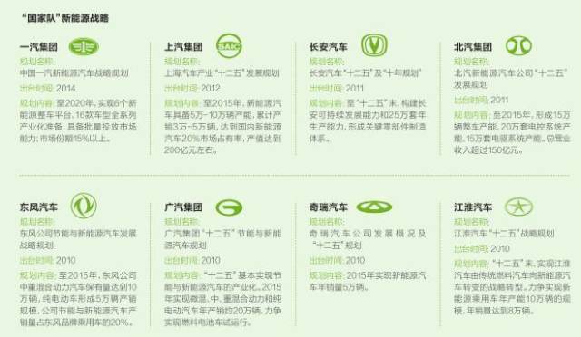 十二五收官在即 “國家隊”新能源汽車成績?nèi)绾危?/></p>



</div>



       <!--網(wǎng)頁其他內(nèi)容-->
<div  style=