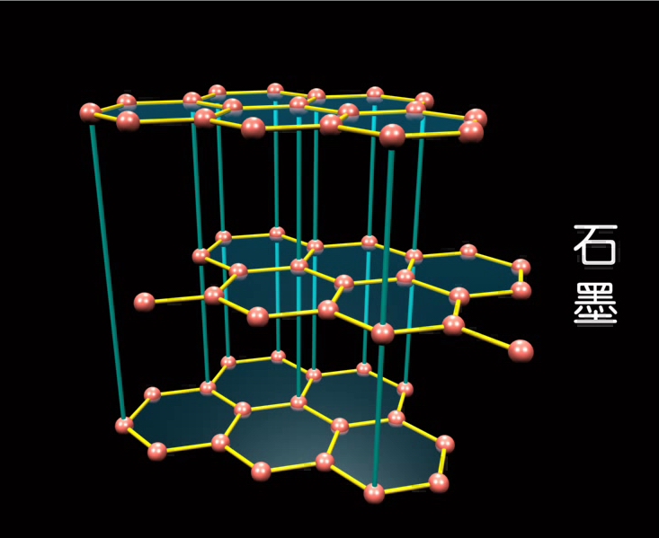 本益科技擬成立合資公司開展石墨烯投產計劃 本益科技擬成立合資公司開展石墨烯投產計劃