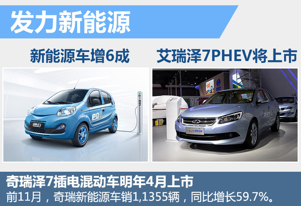 尹同躍揭秘奇瑞新5年規(guī)劃 再推10款新車