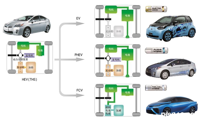 燃料電池車新一輪高峰期到來 中國能否抓住機(jī)會(huì)？