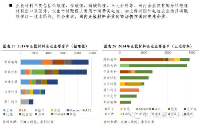 年終巨獻：新能源汽車全產業鏈深度研究