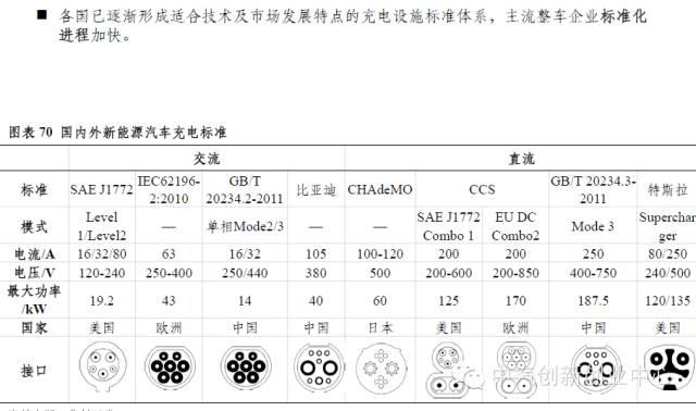 年終巨獻：新能源汽車全產業鏈深度研究