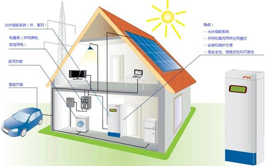 能源互聯(lián)網(wǎng)行動(dòng)意見(jiàn)或下發(fā) 充電及儲(chǔ)能被多次提及