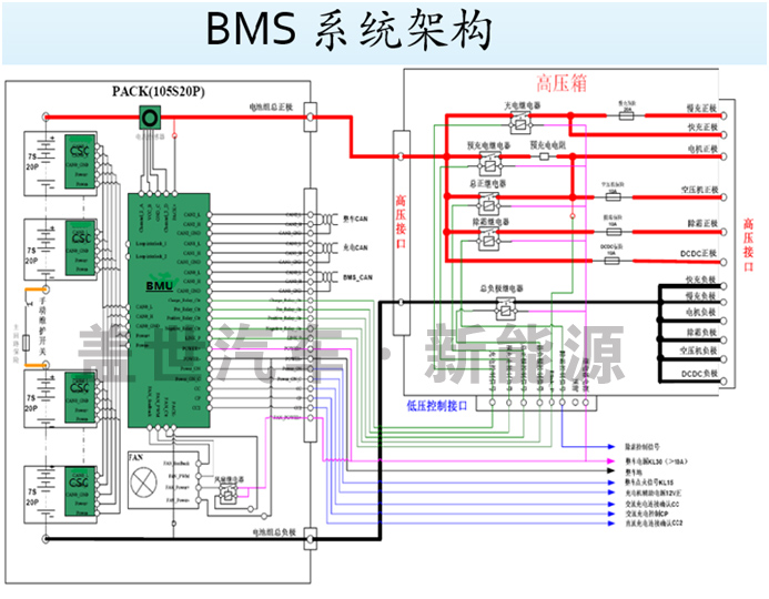 動力電池管理系統(tǒng)（BMS）的核心技術是什么？