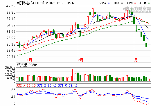 當升科技:動力鋰電新產品議價能力好 當升科技:動力鋰電新產品議價能力好