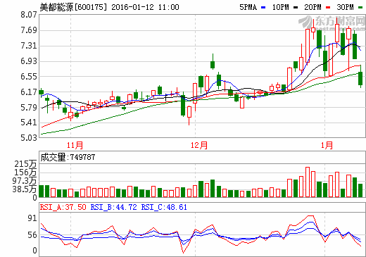 美都能源擬15億投資金融石墨烯 信披瑕疵被監管關注