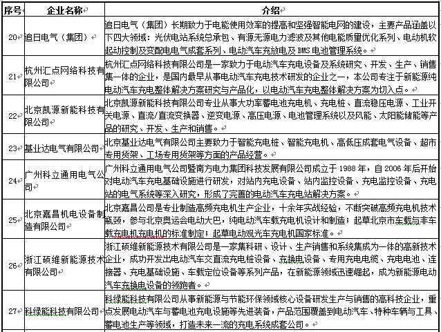 國內主流的充電設施制造商