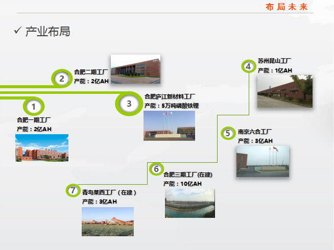 累計出貨量超過2GWh 國軒高科發力三元電池材料研發