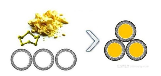 又突破？鋰硫電池可幫電動車續航超600公里