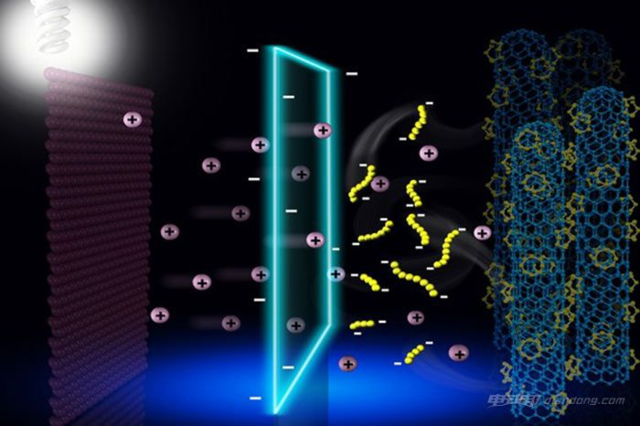 又突破？鋰硫電池可幫電動車續航超600公里