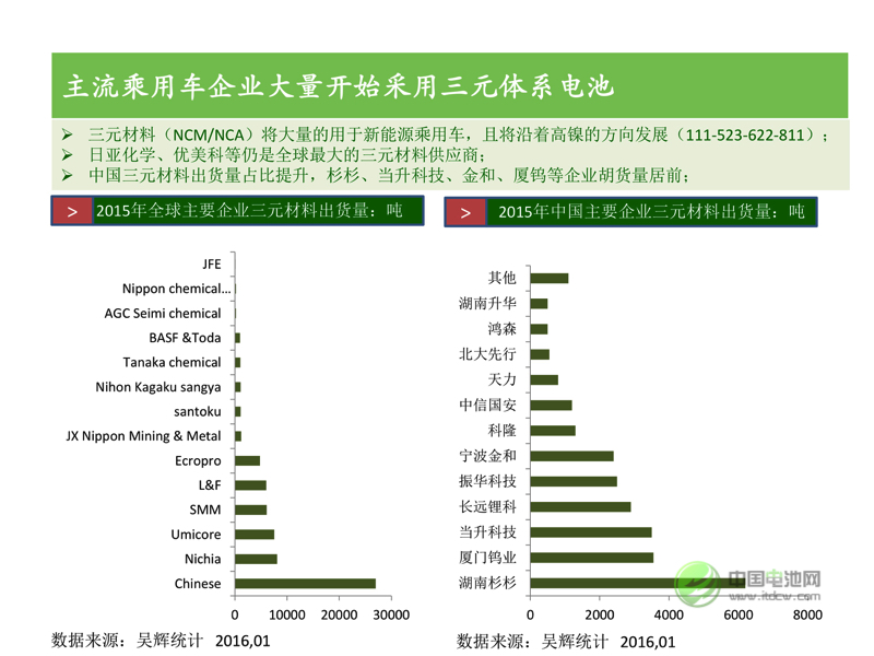 中國新能源汽車市場研究