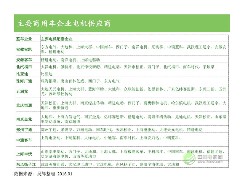 中國新能源汽車市場研究