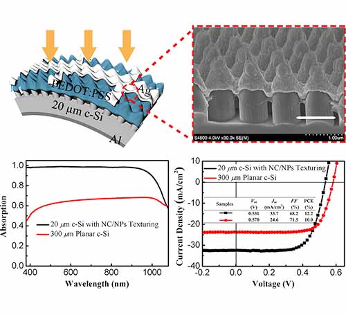 寧波材料所異質結太陽能電池研究取得系列進展