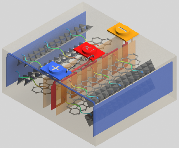 全氣候鋰電池發明成功 電動汽車獲革命性突破