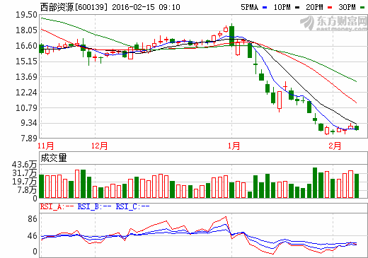 西部資源涉足動(dòng)力電池PACK業(yè)務(wù) 搶灘新能源汽車市場(chǎng)
