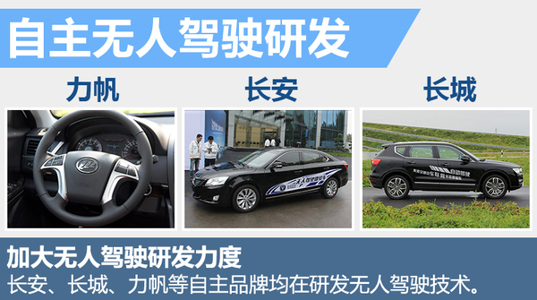 力帆研發無人駕駛技術 首款車型將上市