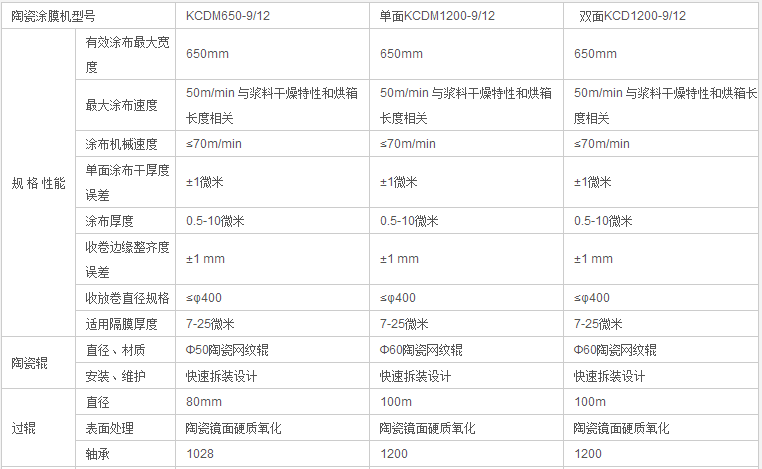 陶瓷涂膜機(jī)