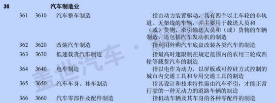 新三板中汽車及其零部件13分類與新能源企業統計