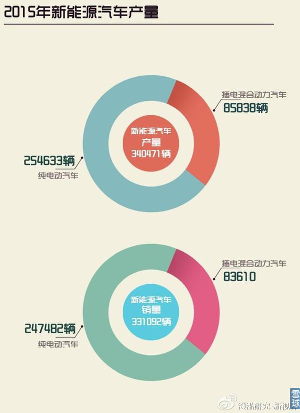 充電樁行業投資初探