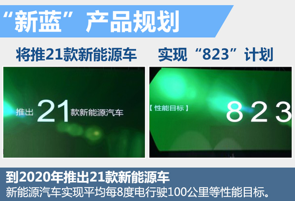 力帆集團(tuán)斥巨資投產(chǎn)鋰電池 搭多款新能源車