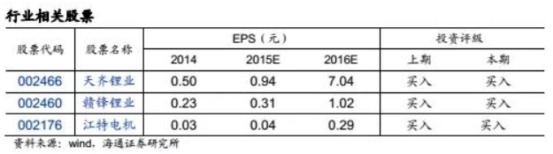 碳酸鋰掀起漲價(jià)狂潮 鋰礦還能漲多久？