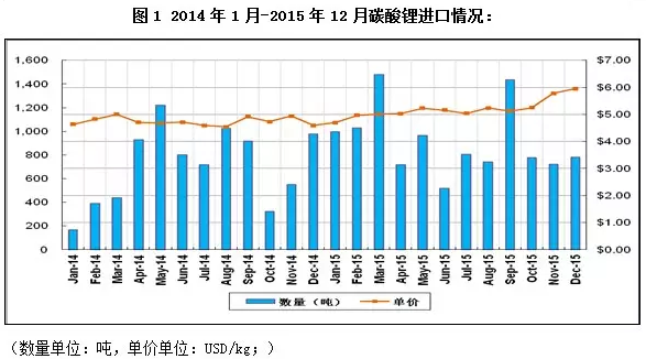 “鋰”瘋狂，誰(shuí)操盤？杉杉能源：進(jìn)口礦價(jià)并未大漲