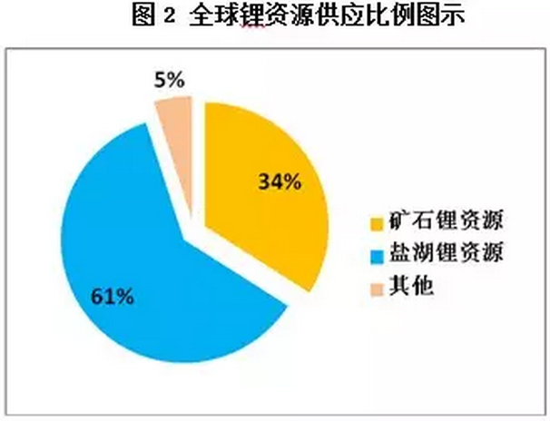 “鋰”瘋狂，誰(shuí)操盤(pán)？杉杉能源：進(jìn)口礦價(jià)并未大漲