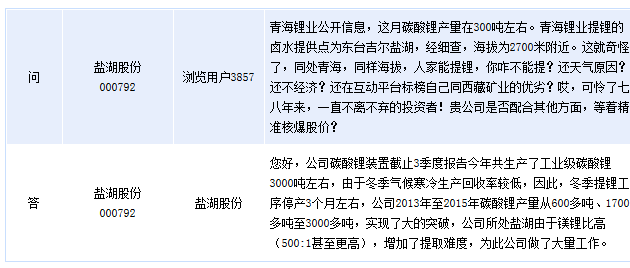 鹽湖股份2015年共生產工業級碳酸鋰3000噸左右 鹽湖股份2015年共生產工業級碳酸鋰3000噸左右