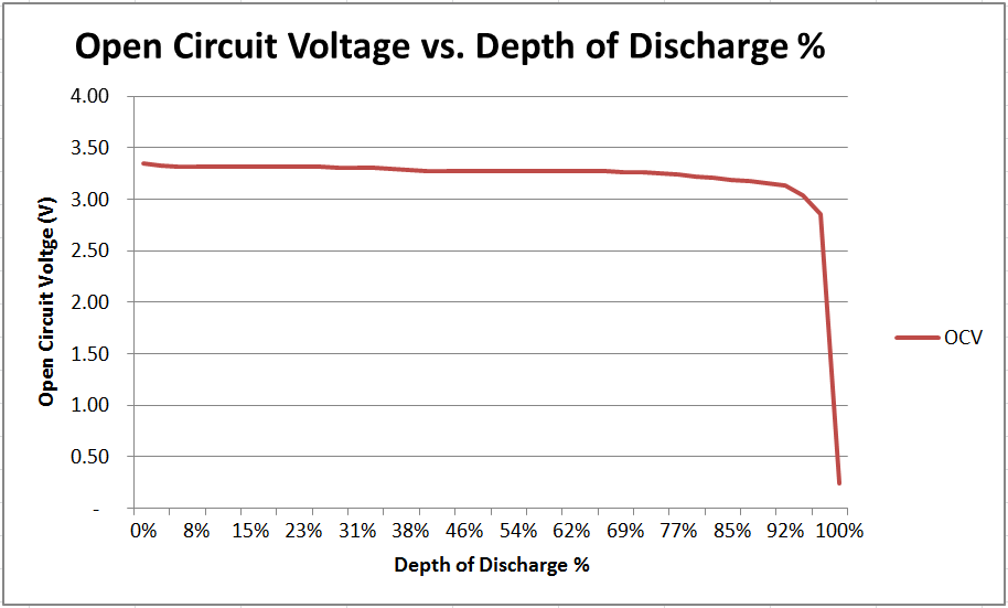 從幾毫伏到數(shù)英里:電池管理IC 如何影響汽車性能