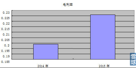 電解液溶劑總和毛利率 電解液溶劑總和毛利率