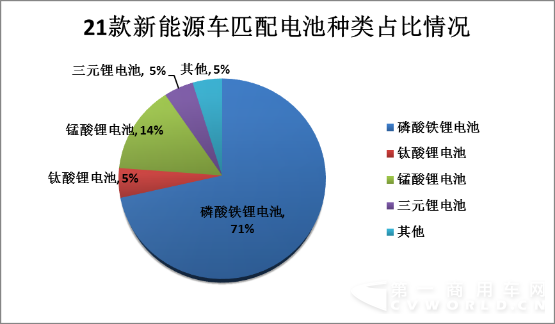 三元鋰電池被叫停 磷酸鐵鋰車展受熱捧占比達71% 三元鋰電池被叫停 磷酸鐵鋰車展受熱捧占比達71%