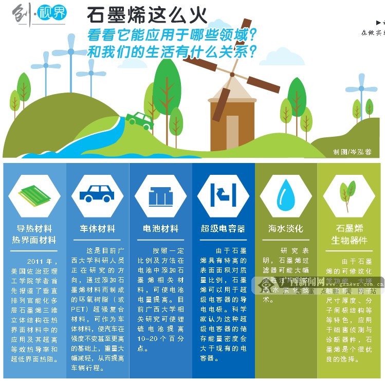 廣西石墨烯發力突圍！一位學者的“烯谷”夢