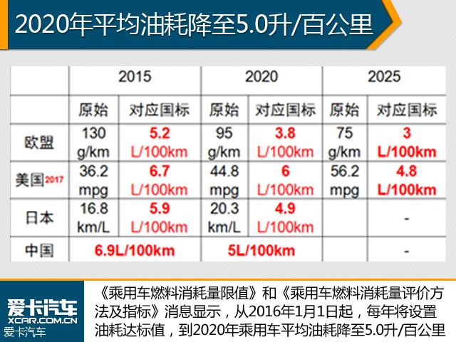 豐田在華加碼混合動力 年內國產電池組