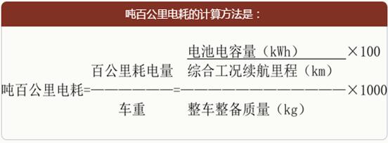 網傳新能源車補貼新政引爭議 亟待反思
