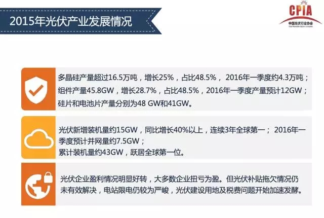 多晶硅最新發展情況