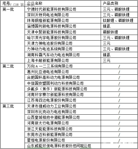 第一電動(dòng)網(wǎng)新聞圖片