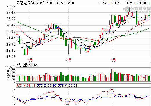 云意電氣收購上海力信51%股權(quán) 鞏固新能源汽車零部件業(yè)務(wù)