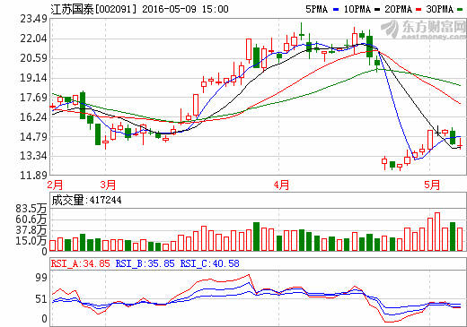 江蘇國(guó)泰獲集團(tuán)53億注資！換電模式再“受寵”？