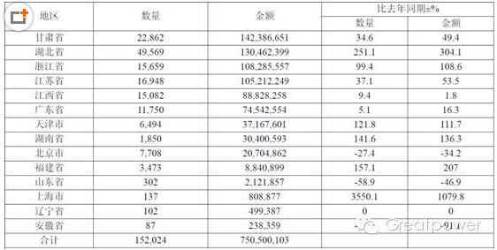 2015 年鈷濕法冶煉中間品分地區(qū)進口量