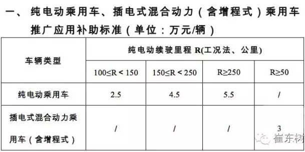 乘聯會：2016年4月新能源乘用車銷2萬增1.5倍
