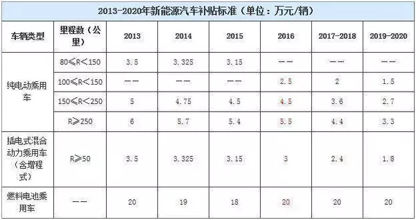如果沒補(bǔ)貼 在售的電動(dòng)車到底值多少錢？