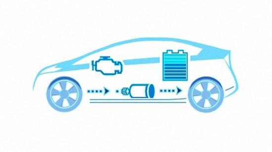 鋰電安全迎政策紅利 電池管理成重點