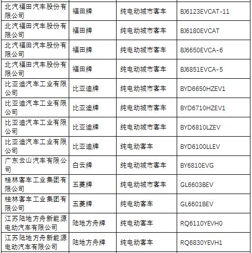純電動(dòng)客車