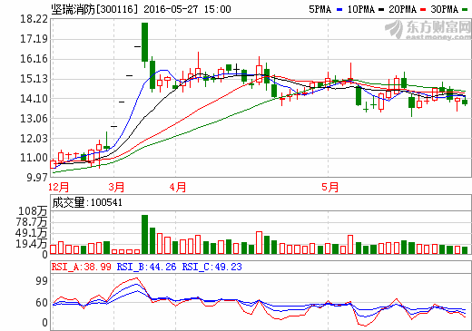 陜西堅瑞消防股份有限公司