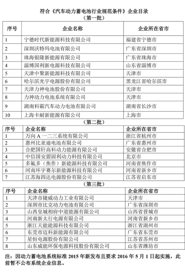 彌補頂層設計之缺憾 國家嚴控動力電池背后 彌補頂層設計之缺憾 國家嚴控動力電池背后